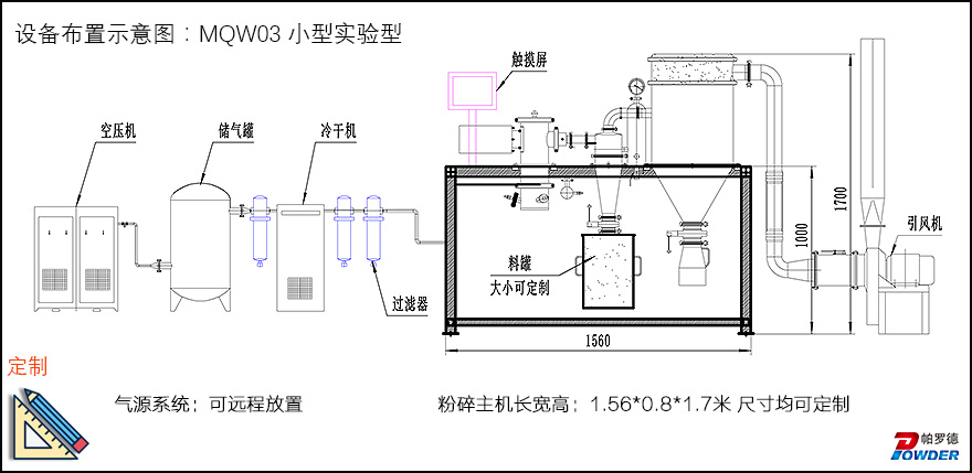 氣流粉碎機(jī)(圖5) 氣流粉碎機(jī)(圖5)