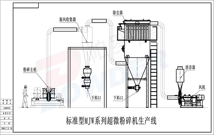 超微粉碎機(jī)(圖1) 超微粉碎機(jī)(圖1)