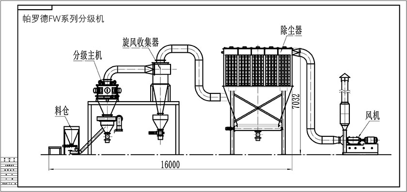 臥式氣流分級機(圖3) 臥式氣流分級機(圖3)