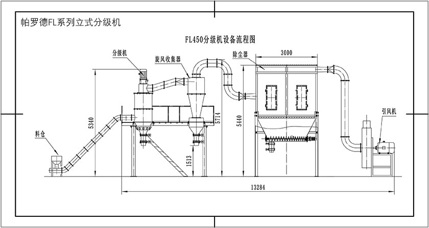 立式氣流分級(jí)機(jī)(圖2) 立式氣流分級(jí)機(jī)(圖2)